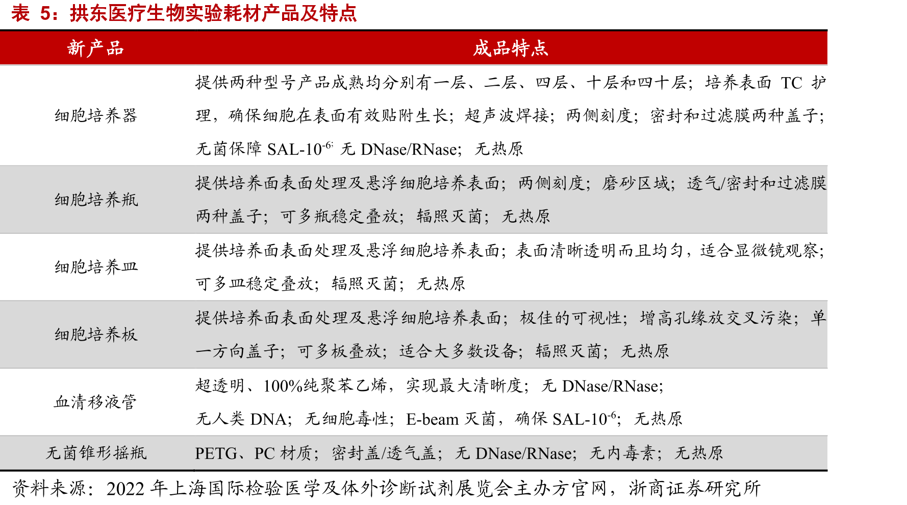 可比公司收入/员工人数（万元/人）及CAGR_第3页