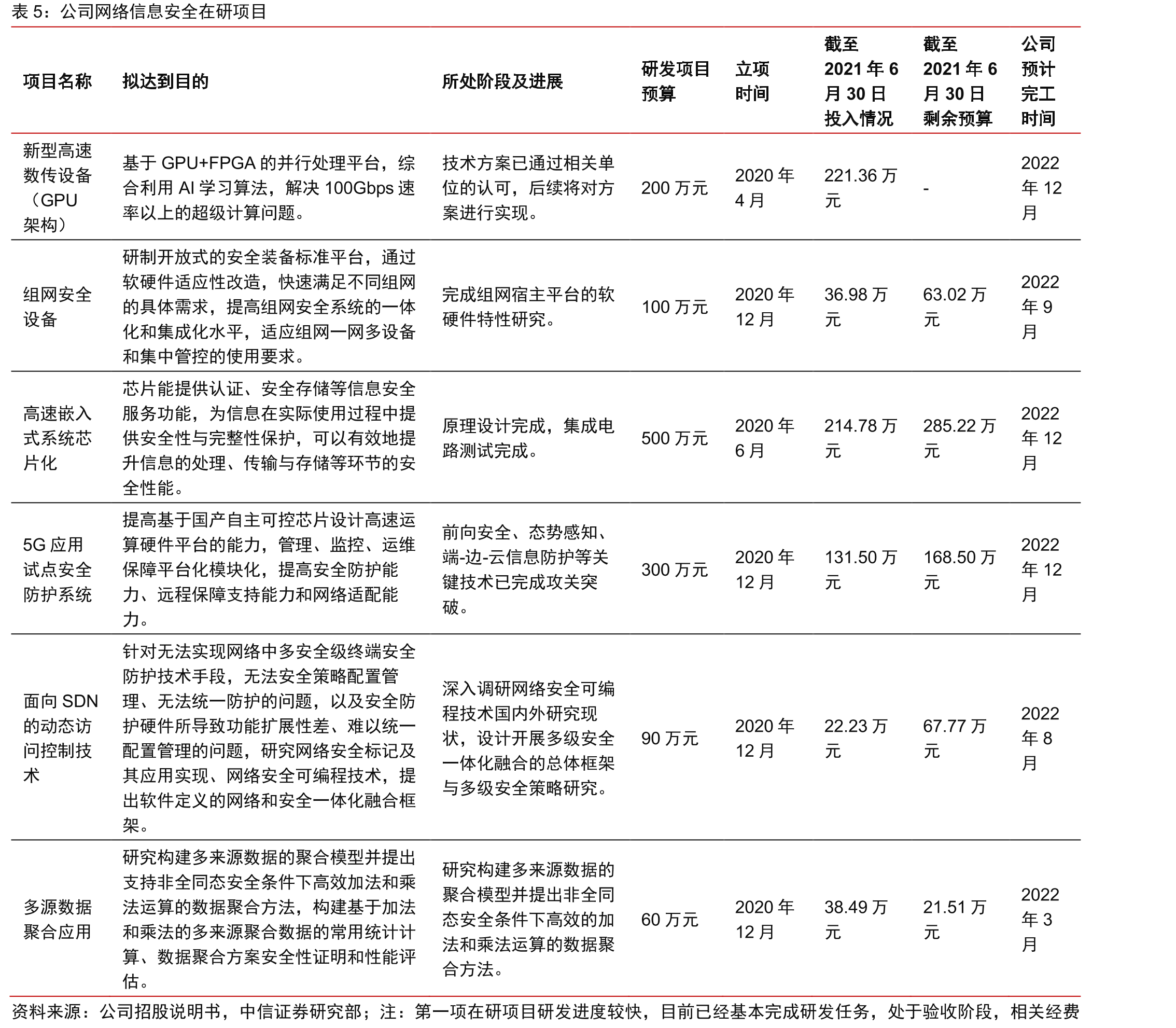 佳缘科技公司网络信息安全产品技术发展历程_第5页