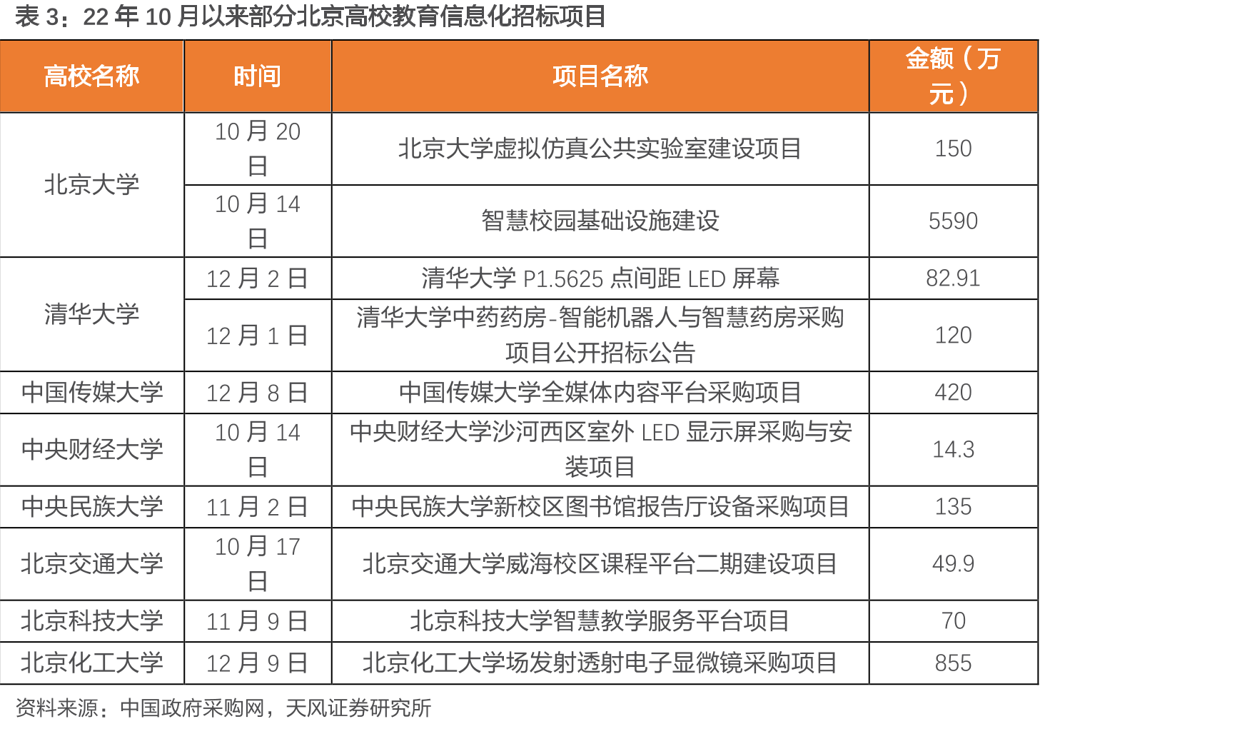 2020年国内主要消费电子产品百户保有量及投影仪百户保有量假设（台）_第2页