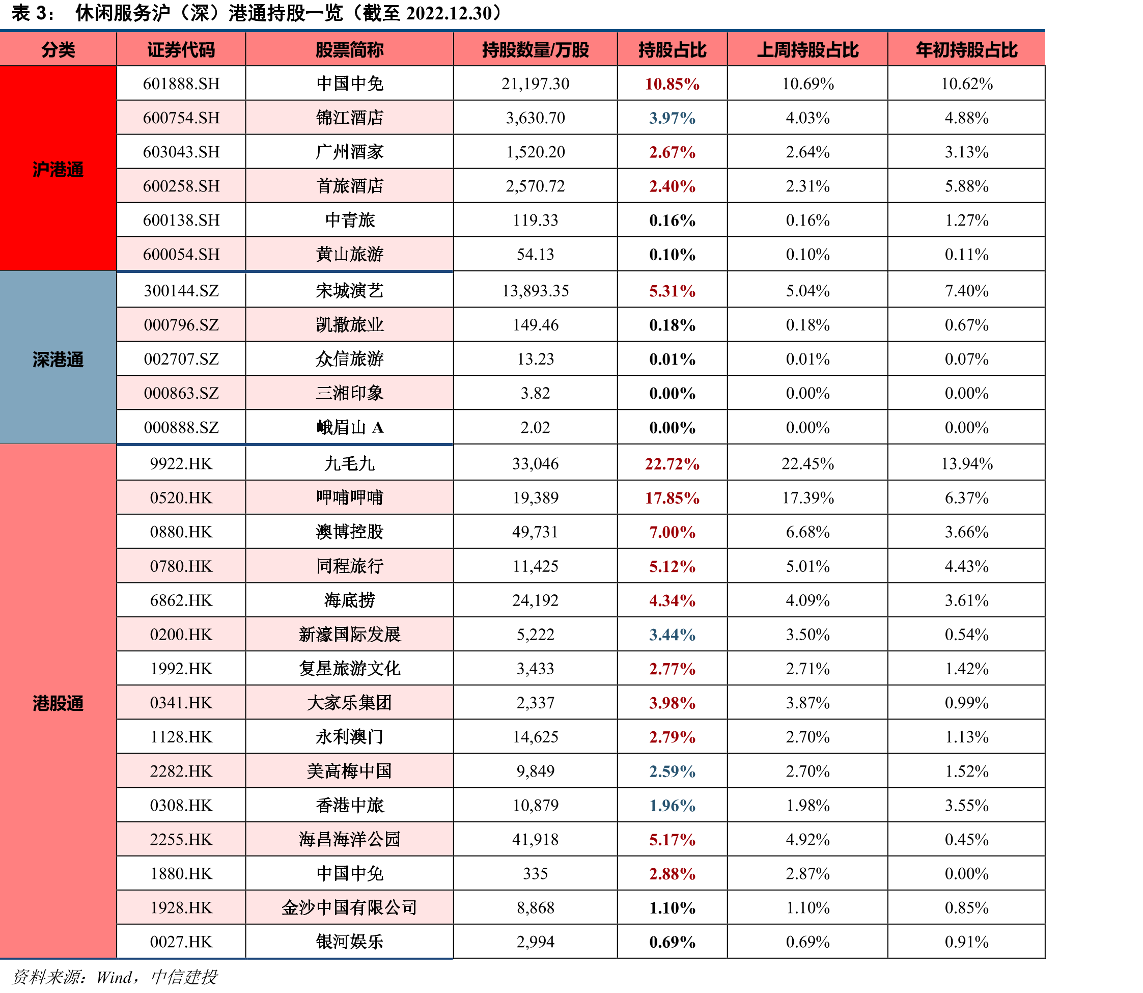 元旦假期铁路发送旅客数量（同比2019年）_第2页