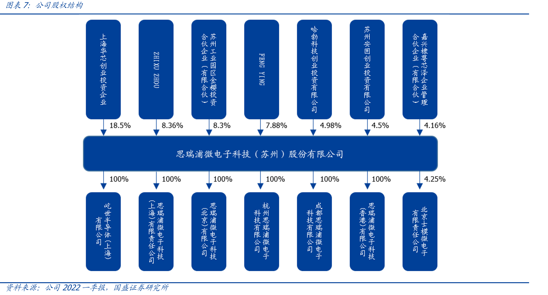 公司数字隔离器TPT772x重要参数_第3页