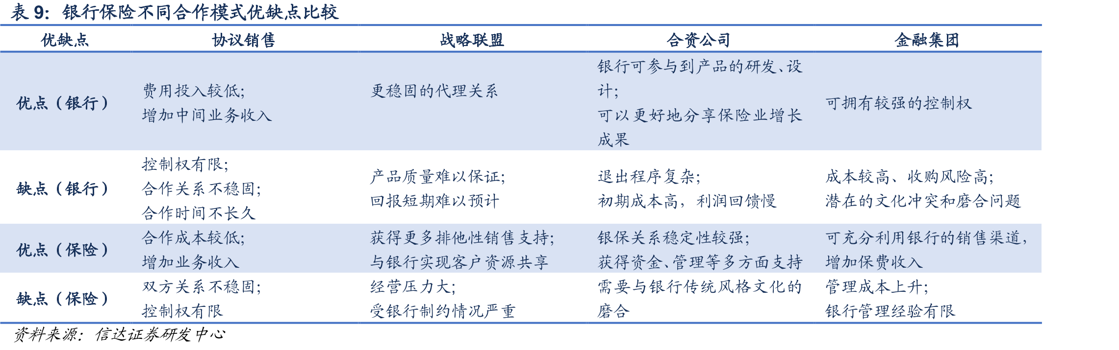 2020年“老七家”银保新单规模保费增速及期交占比_第2页