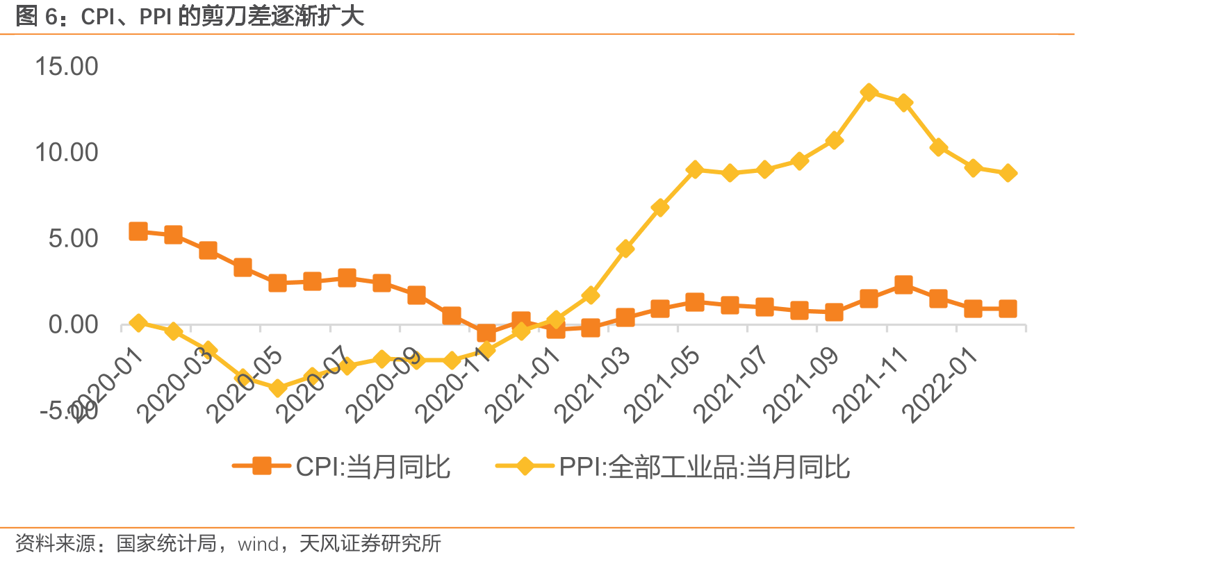 相较于同行，永辉超市2021年净利率显著较低特别是在_第5页