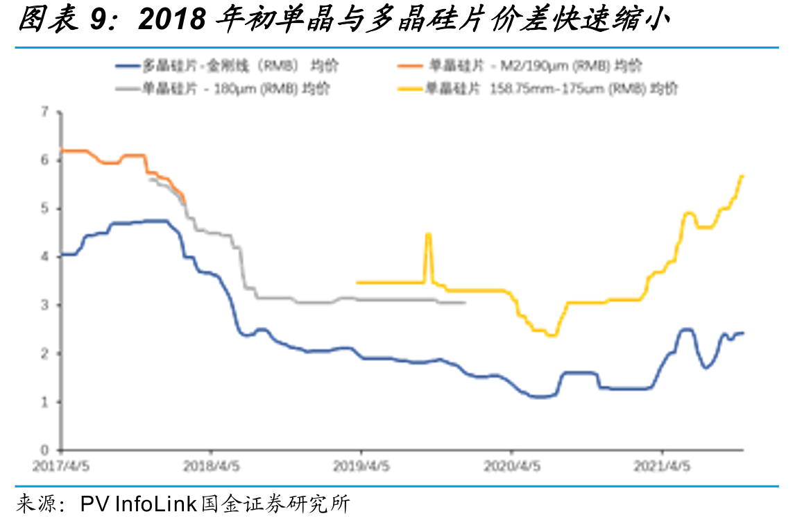 2021年各省（区、市）新建光伏发电、风电项目指导价基本达到平价_第2页