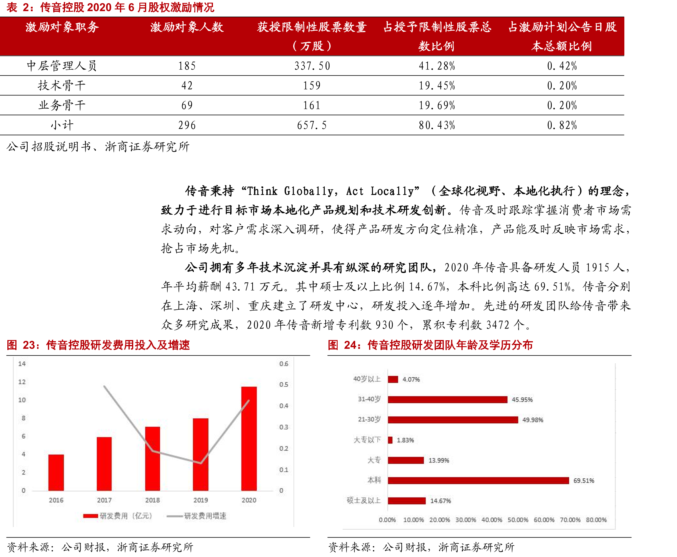 非洲人口结构_第2页