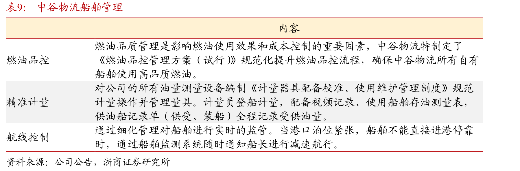 促进多式联运的相关政策_第2页