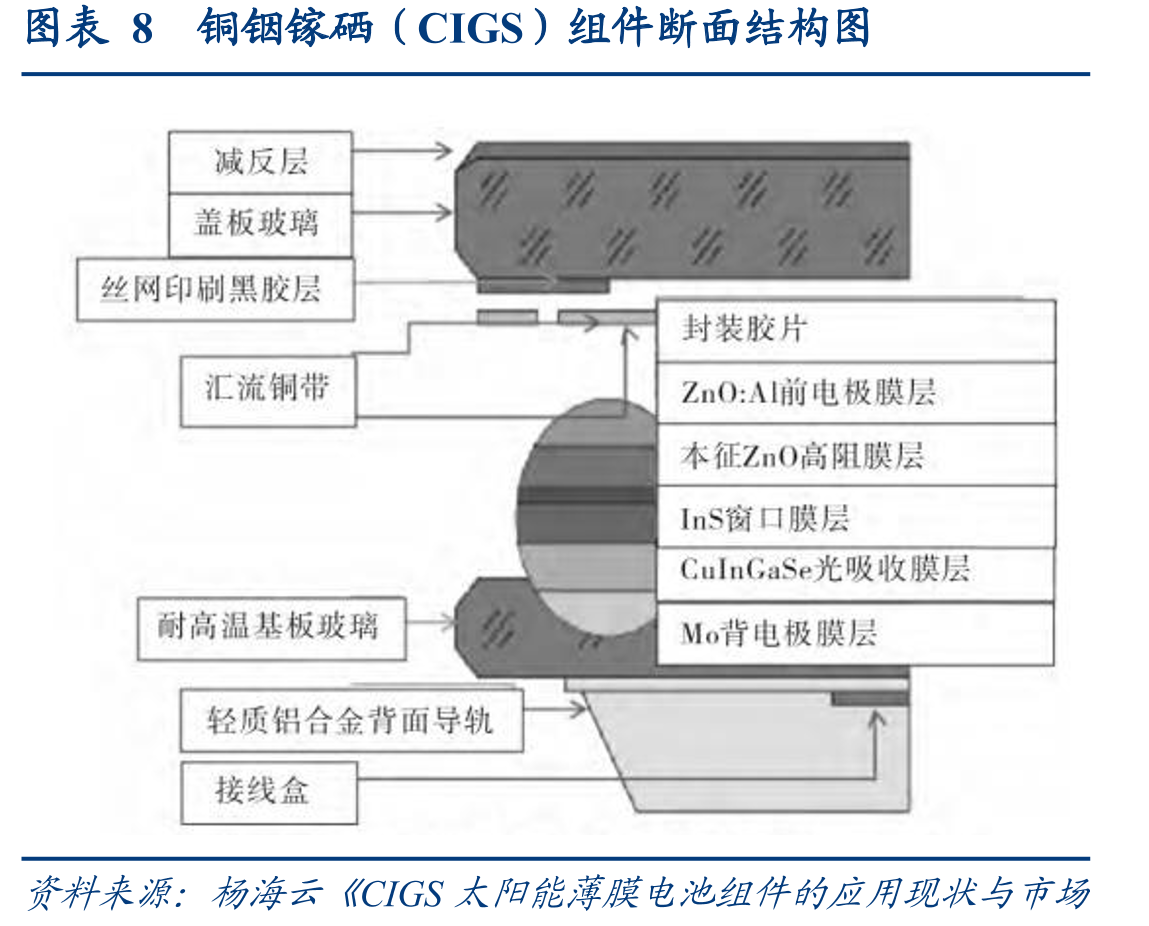 图表20绿色建筑评价标准中与光伏发电有关项目_第2页