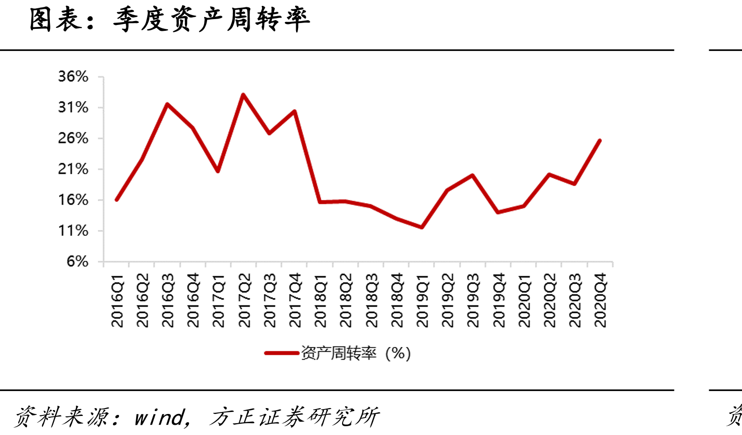 季度净资产收益率_第4页