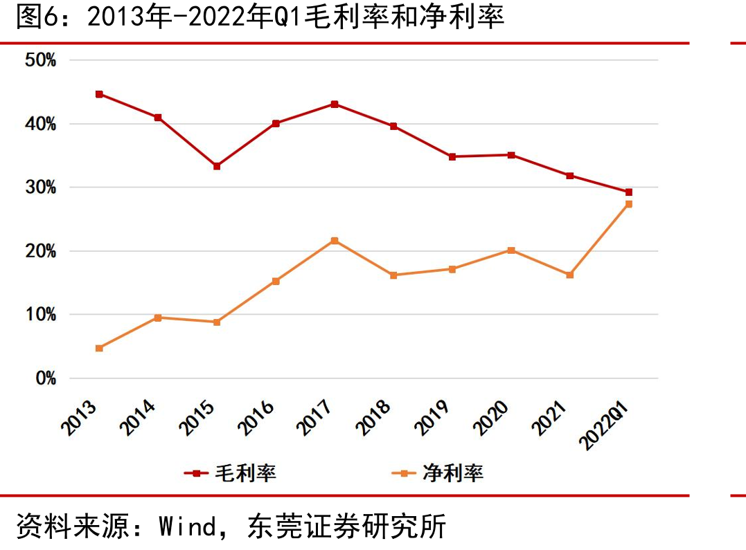 2013年-2021年隆基绿能客户与非隆基绿能客户销售收入对比_第4页
