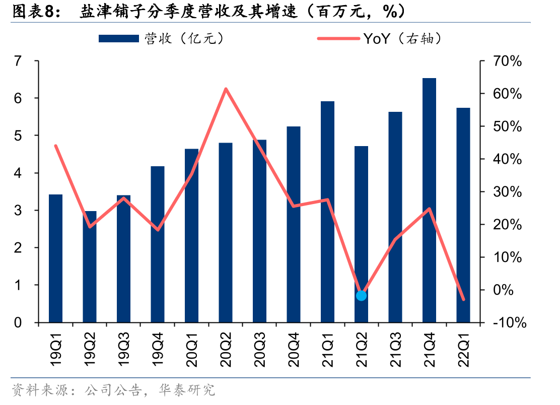 周黑鸭门店布局（截至2022年4月）_第3页