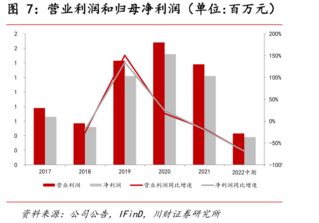 公司与实际控制人之间的控制关系_第5页