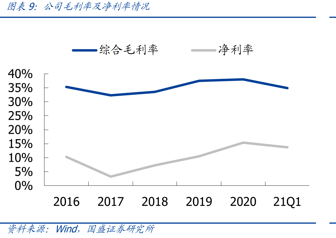 各国农业用地占土地面积比重（%）_第2页