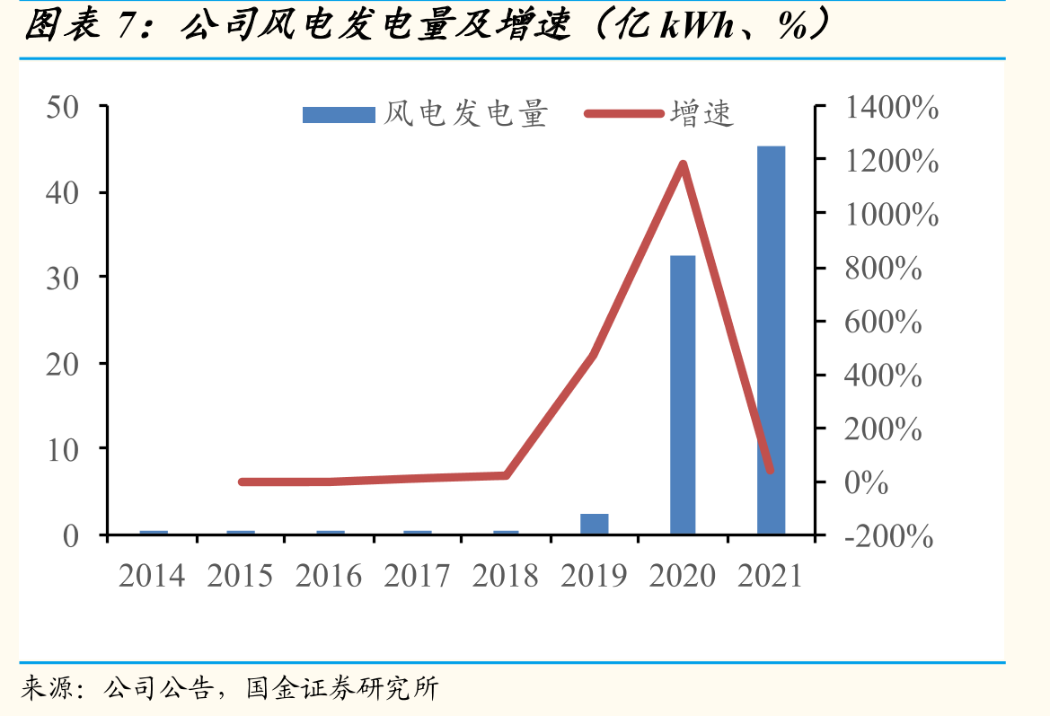 国内可比公司每股分红、送转与基本EPS比较（元/股）_第4页