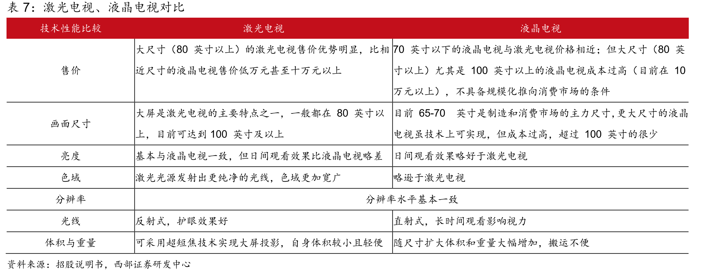 RGB三色光和ALPD®技术架构对比_第4页