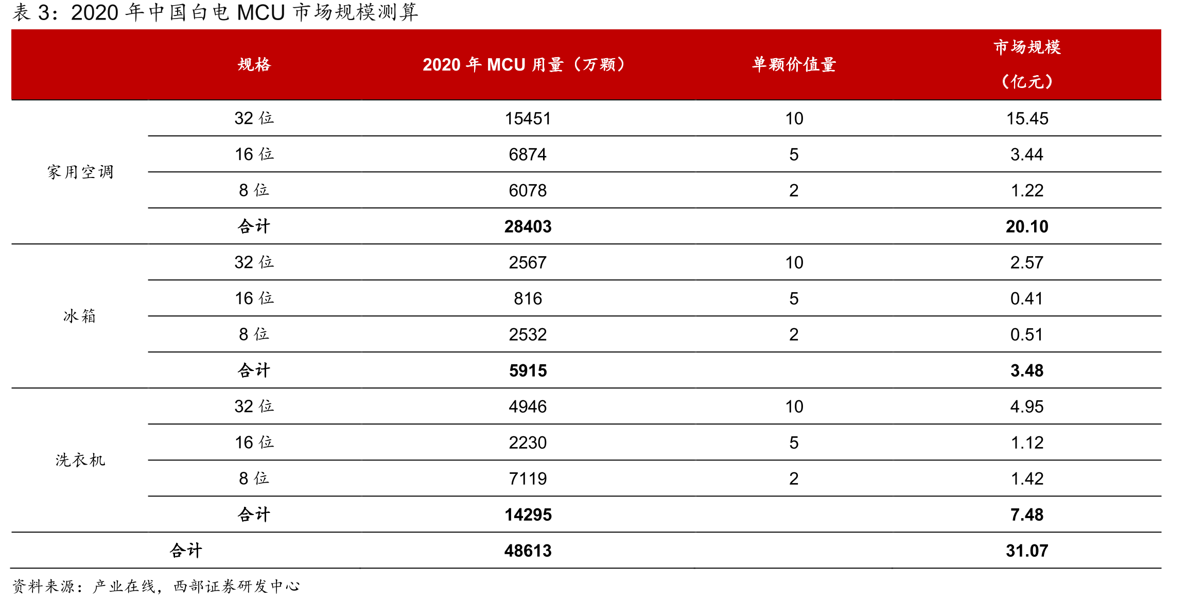 中国电动自行车销量_第5页