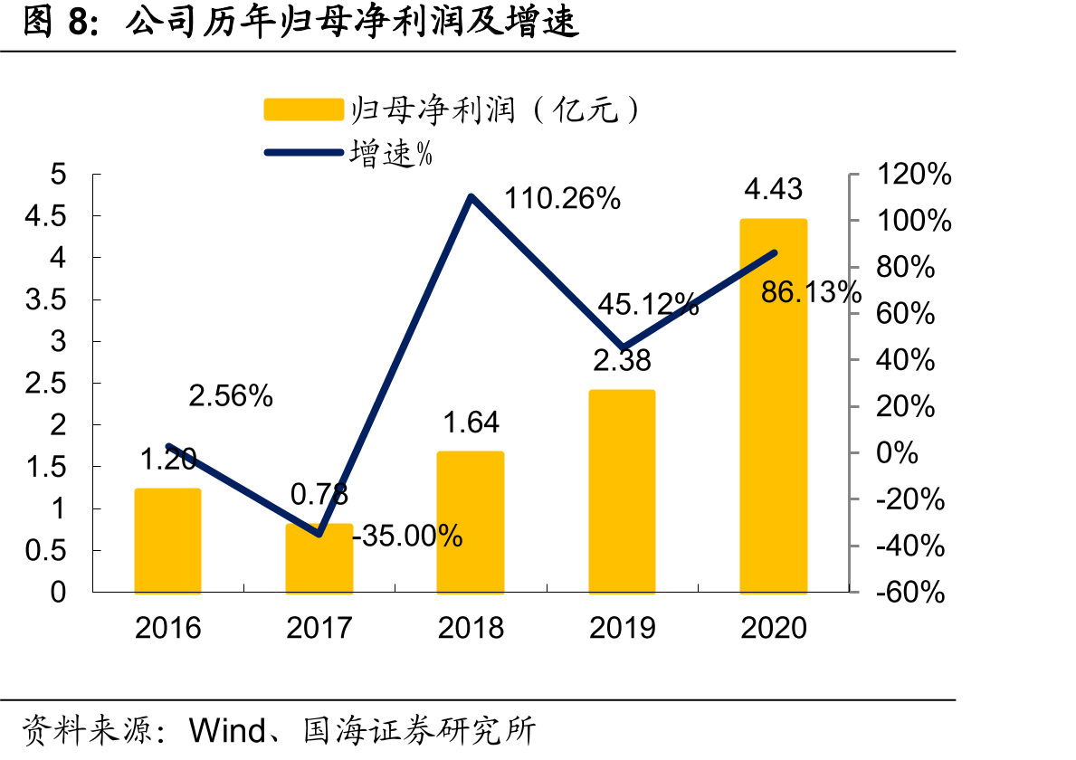 特斯拉FSD价格随功能增加持续上涨_第3页