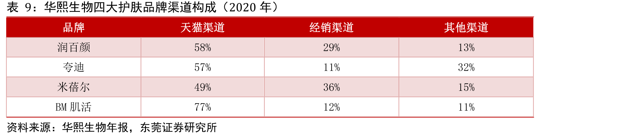 中国用于治疗骨关节炎注射类药物市场规模(元)_第2页