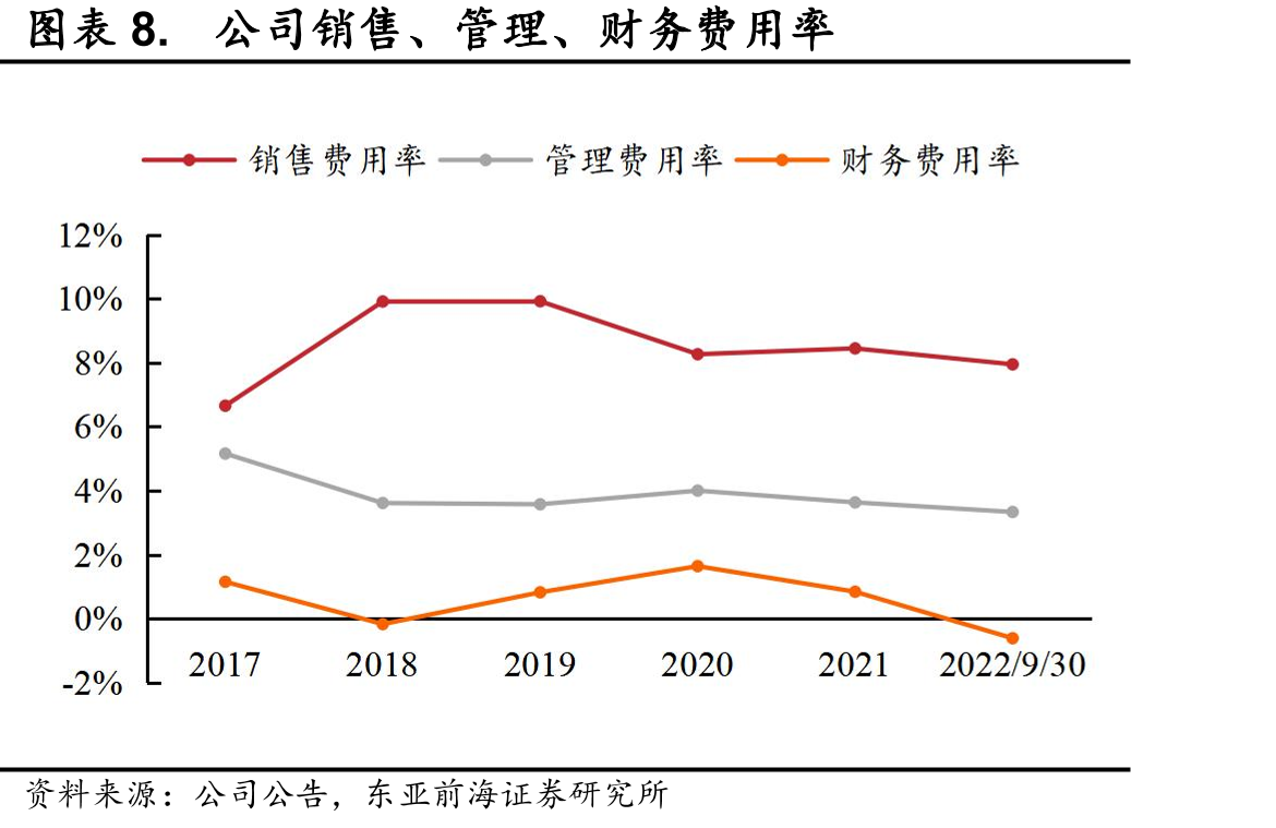 2021年宠物零食市场Wanpy、Zeal品牌市占率_第3页