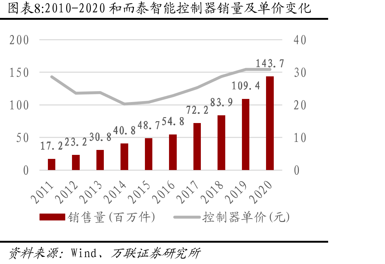 电动工具主要分类_第3页