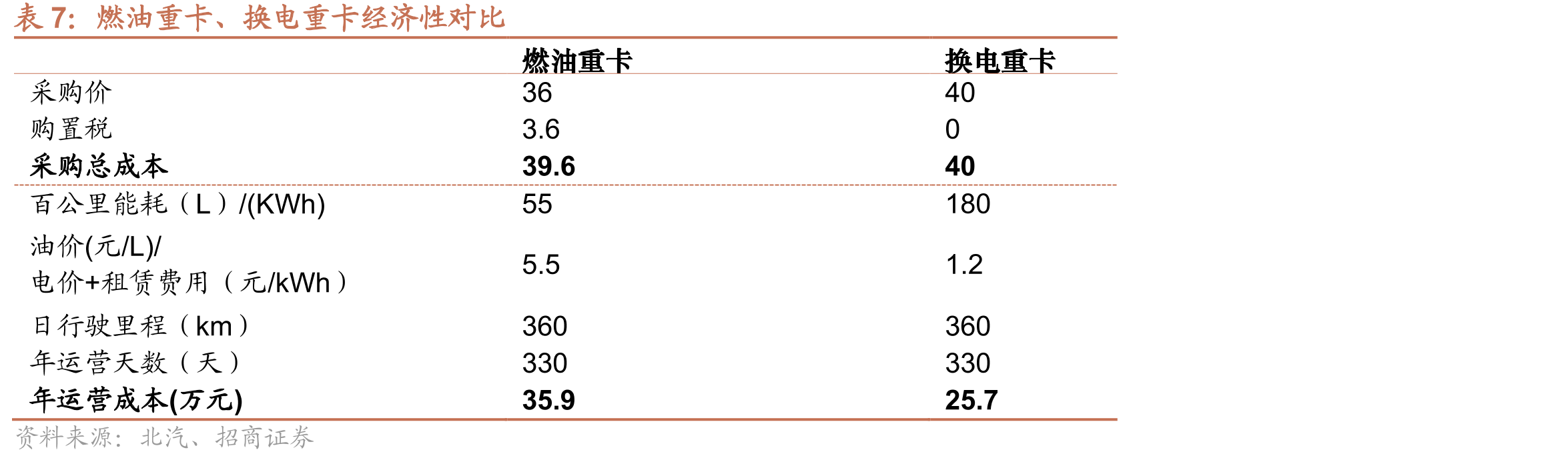 各省市换电站数量（座）_第4页