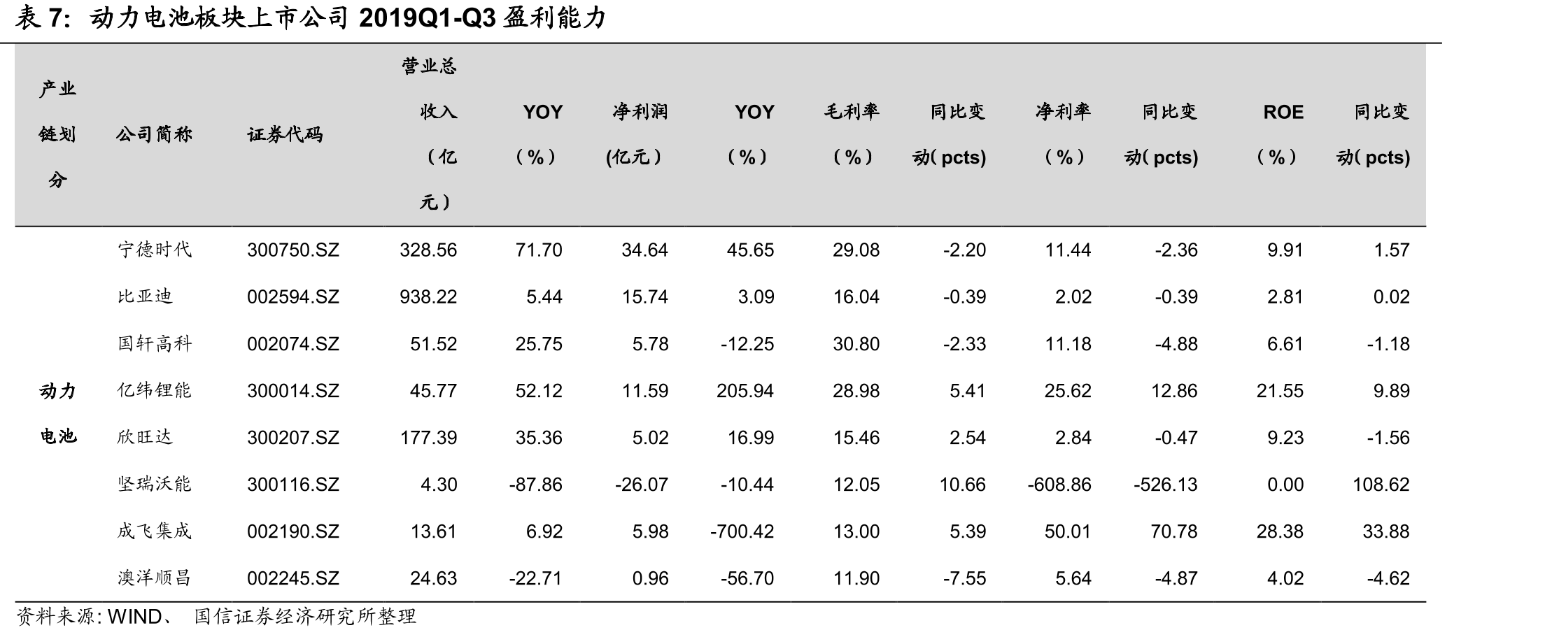 2019年动力电池出货量结构（%）_第4页