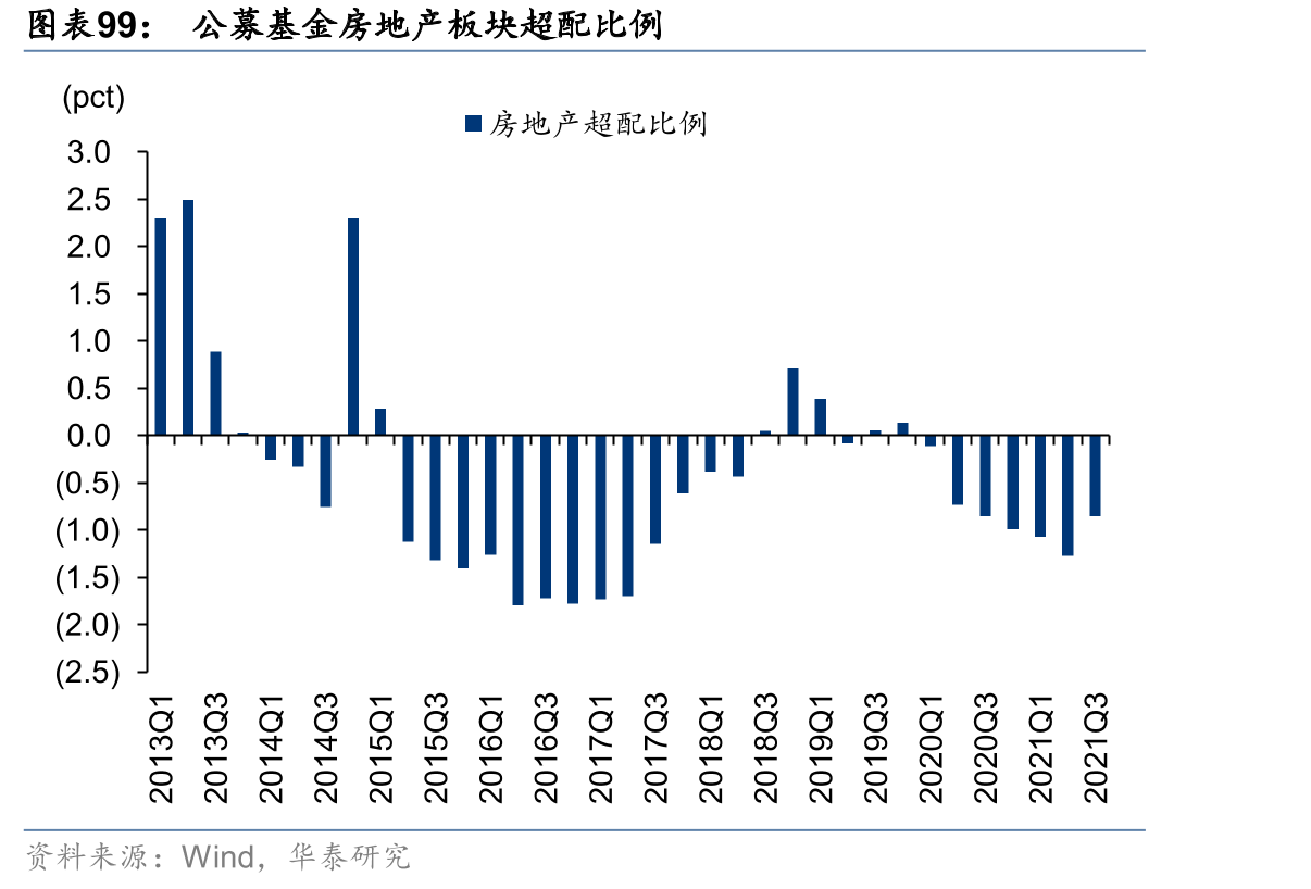 百强房企各梯队2021年1-10月销售金额同比增速_第3页