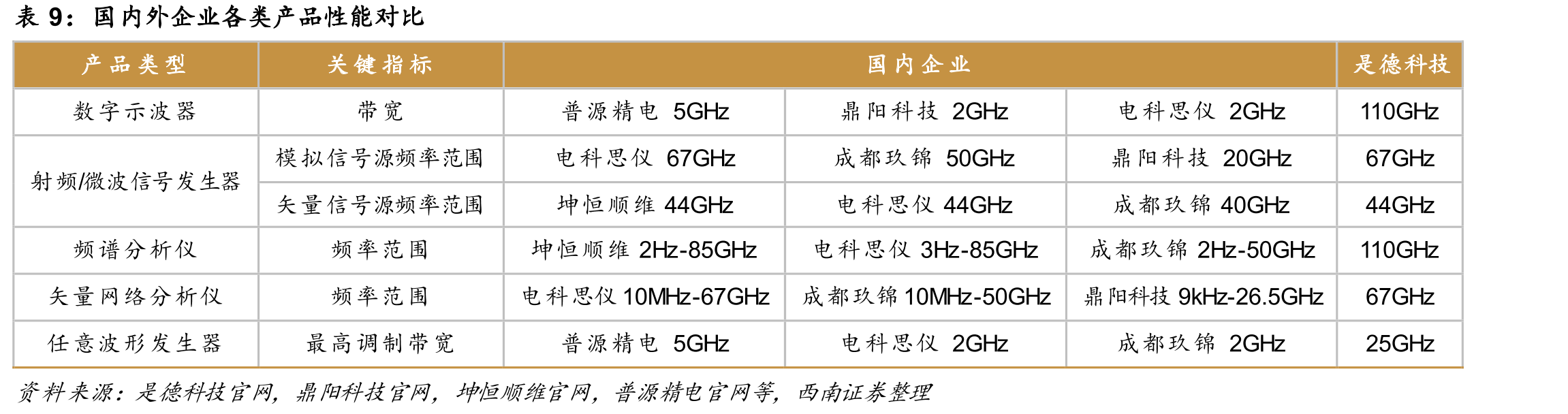 是德科技违规出口产品—多发射场景生成器_第2页