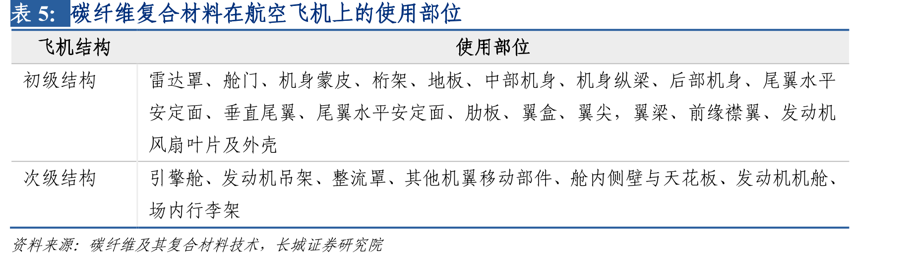 中简科技研发支出及占比_第2页