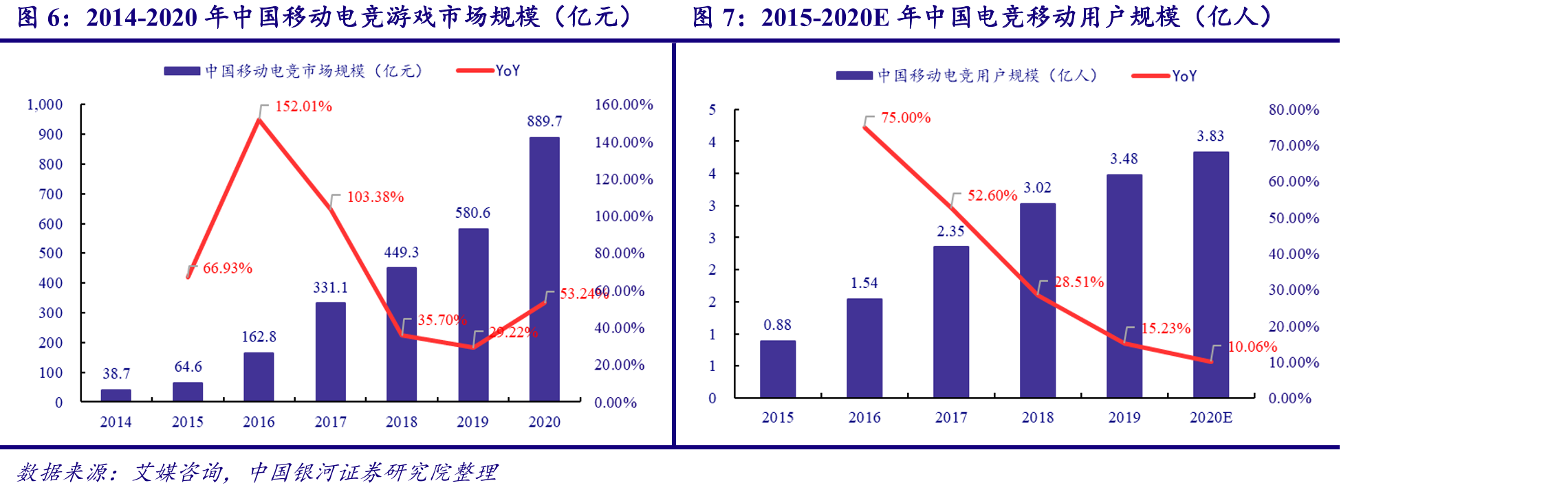 电子竞技发展历程_第4页
