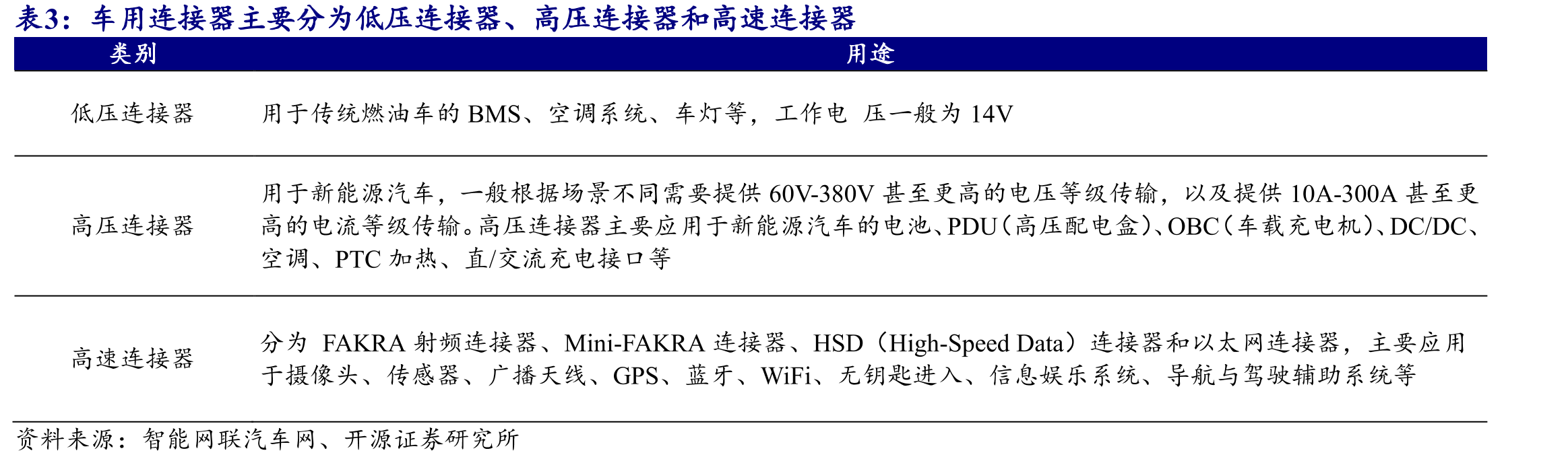 我国换电站数量快速增长_第5页