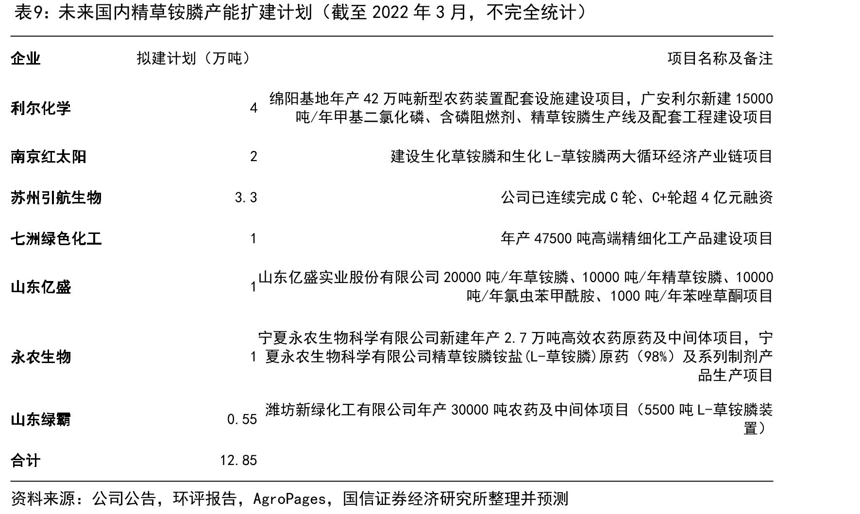 公司产业链及生产基地分布_第2页