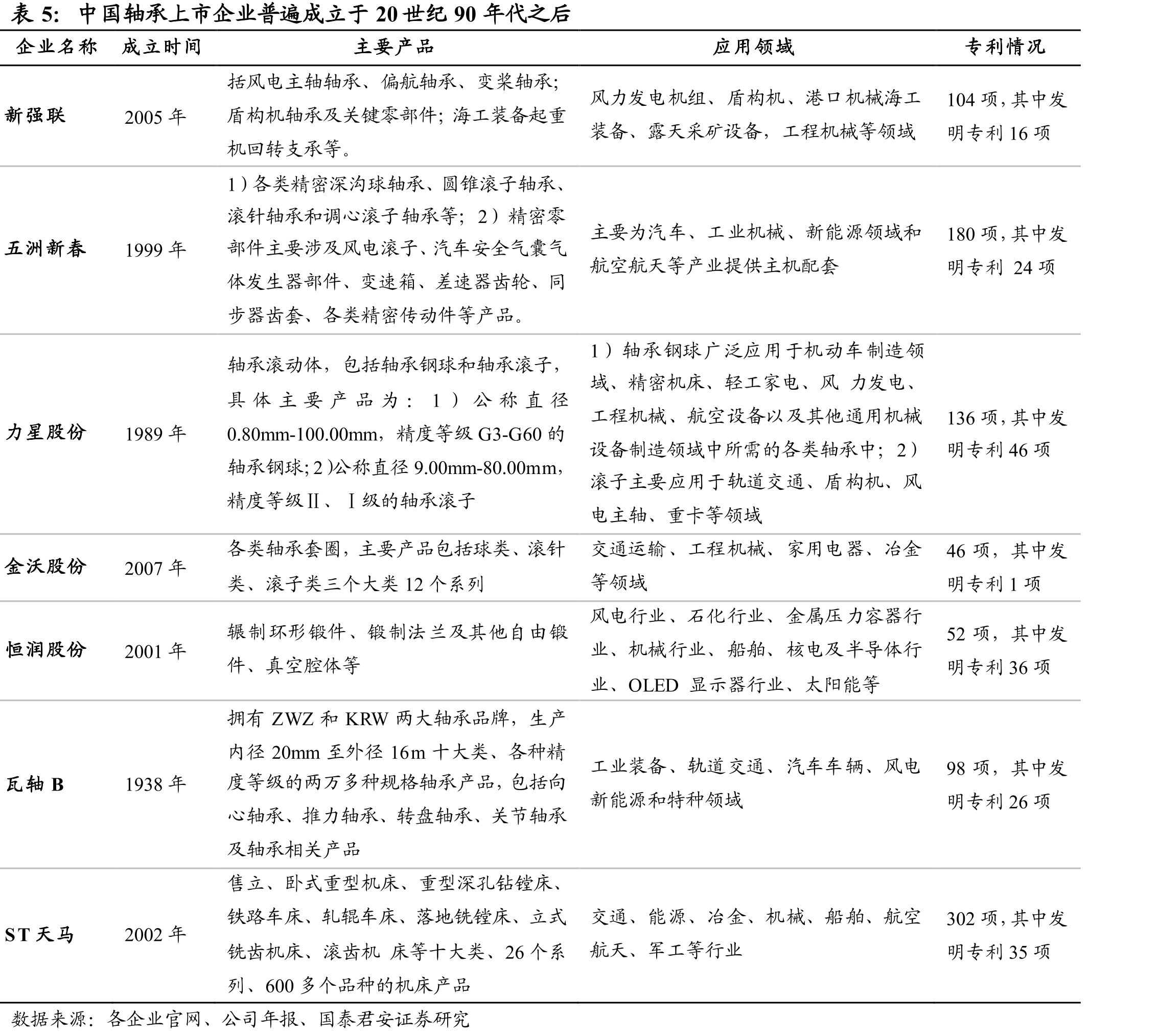 美蓓亚滑动轴承应用于波音707-300_第4页