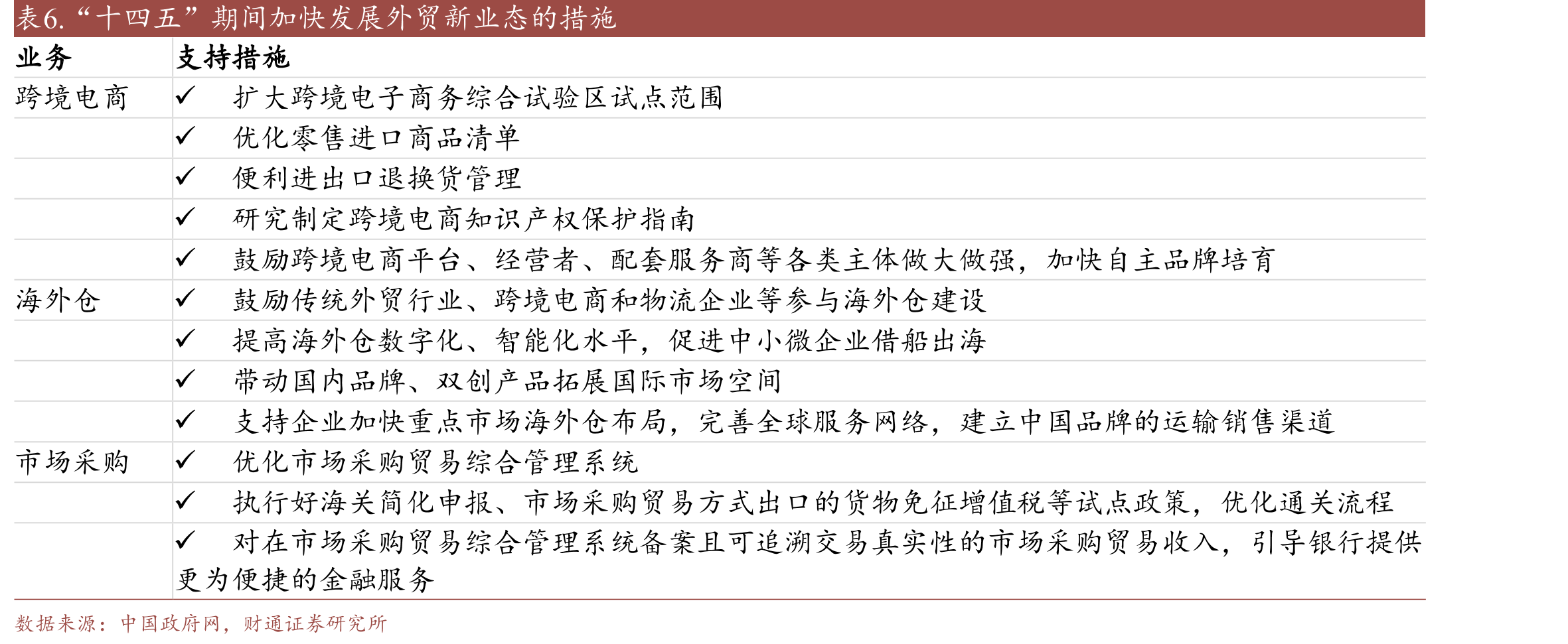 商务部分5个批次认定了31个市场采购贸易方式试点单位_第5页