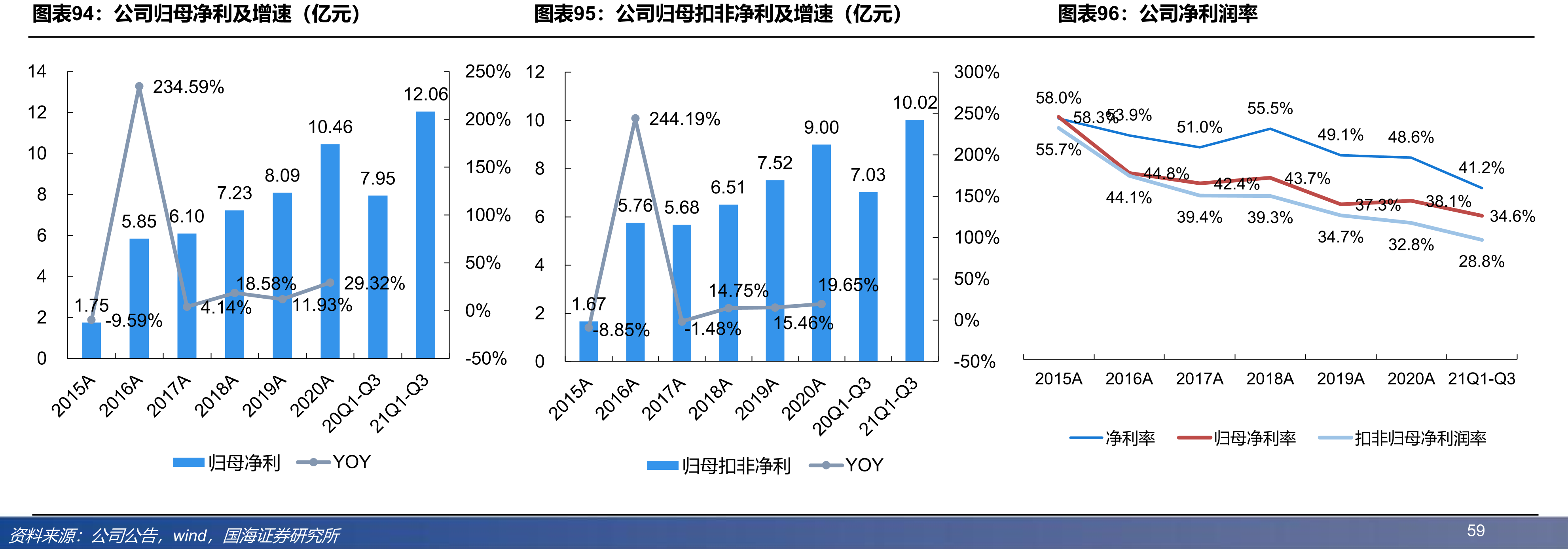 吉比特股权架构_第2页