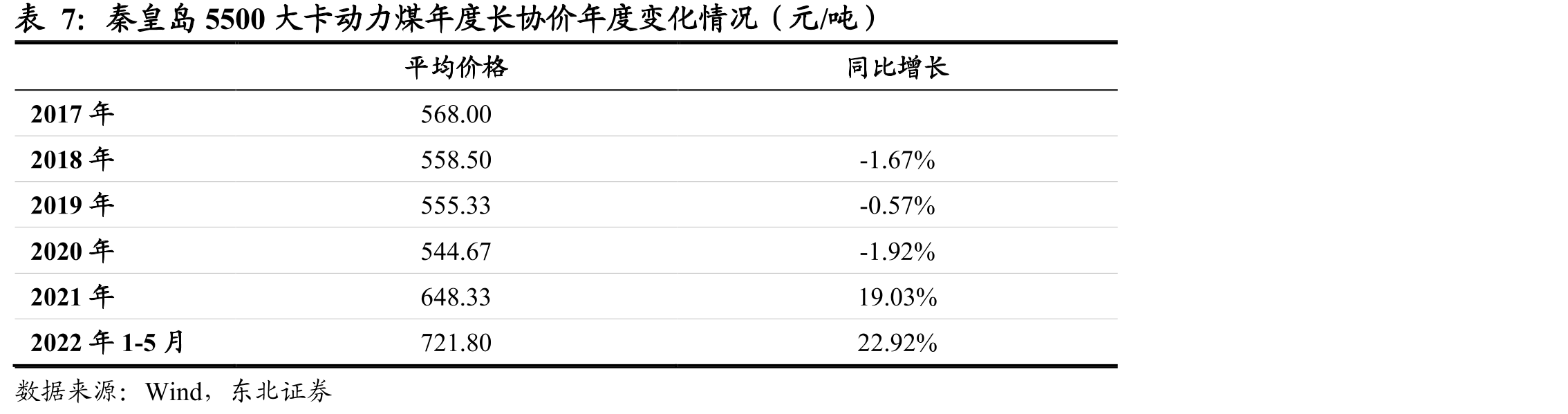 公司现金流与资本开支比例变化情况_第3页