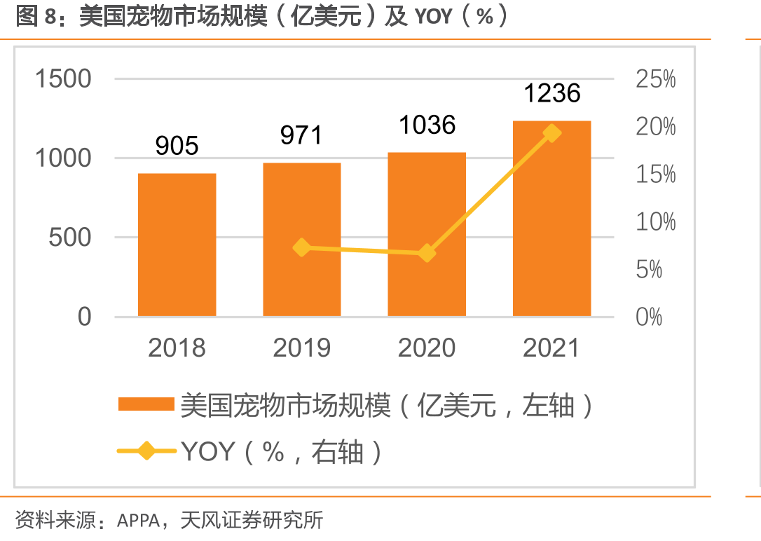 柬埔寨莱德和柬埔寨爱淘2021年营收以及毛利率（万元，%）_第5页
