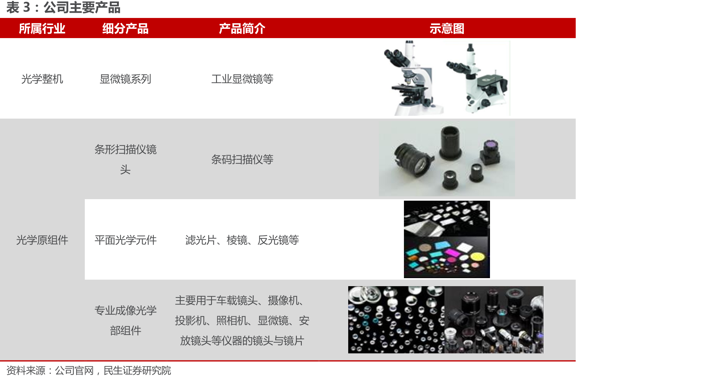 全球条码识读设备销售总额（亿美元）_第3页