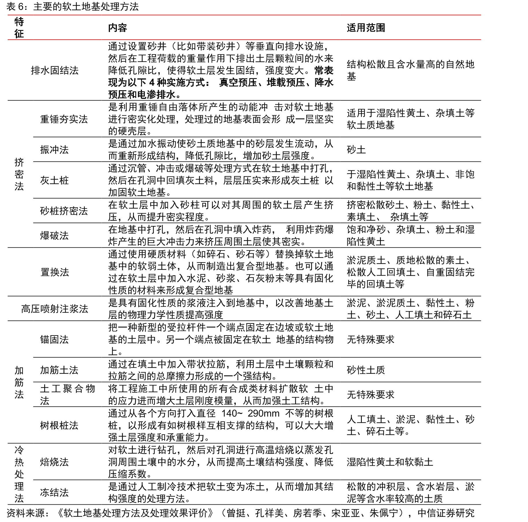 国内上市地基处理企业2021年收入境内外收入分布_第5页