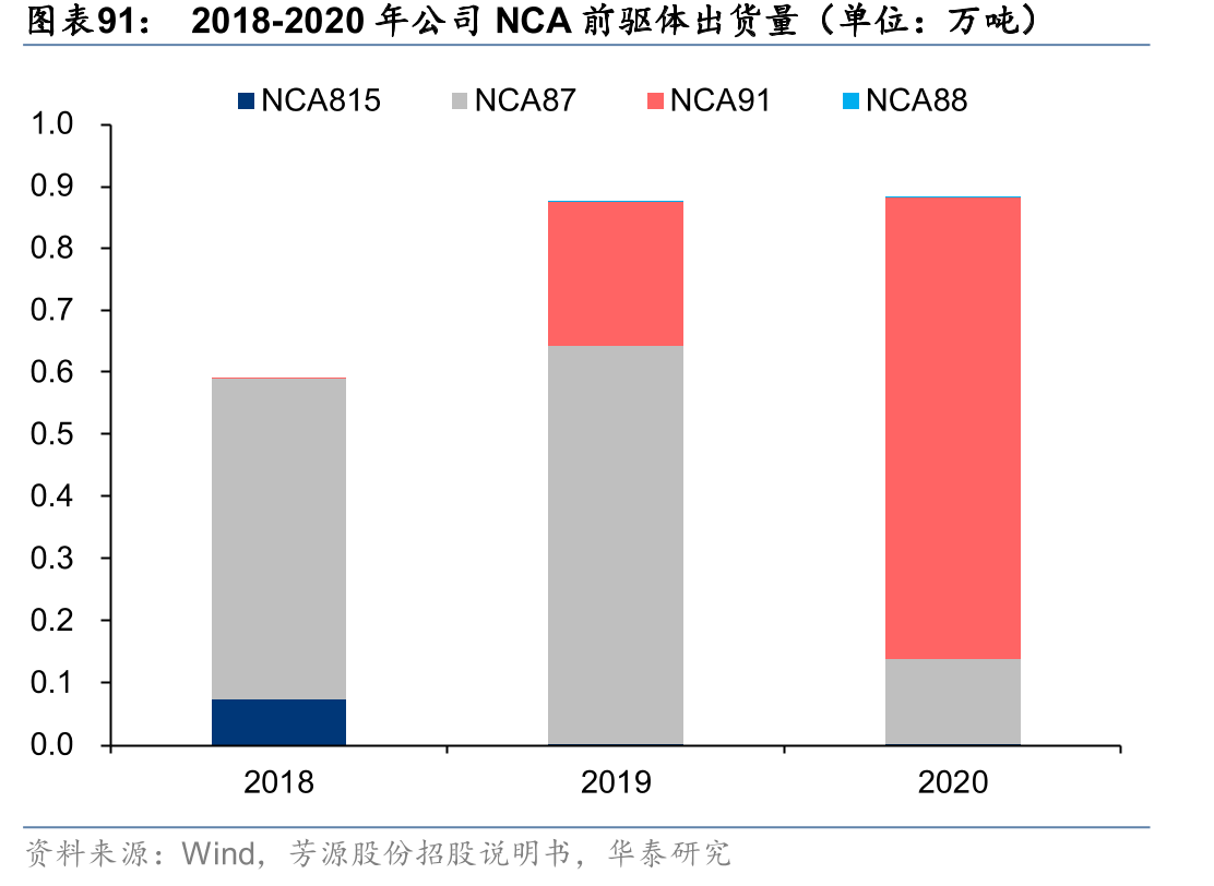 电动车产业链一览_第5页
