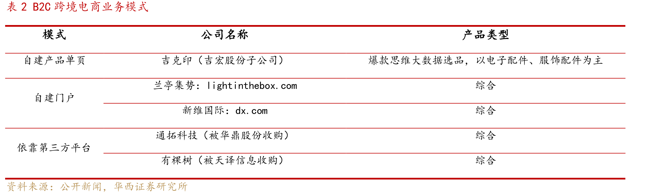 图27消费者过去接触过的内容营销形式情况一览_第3页