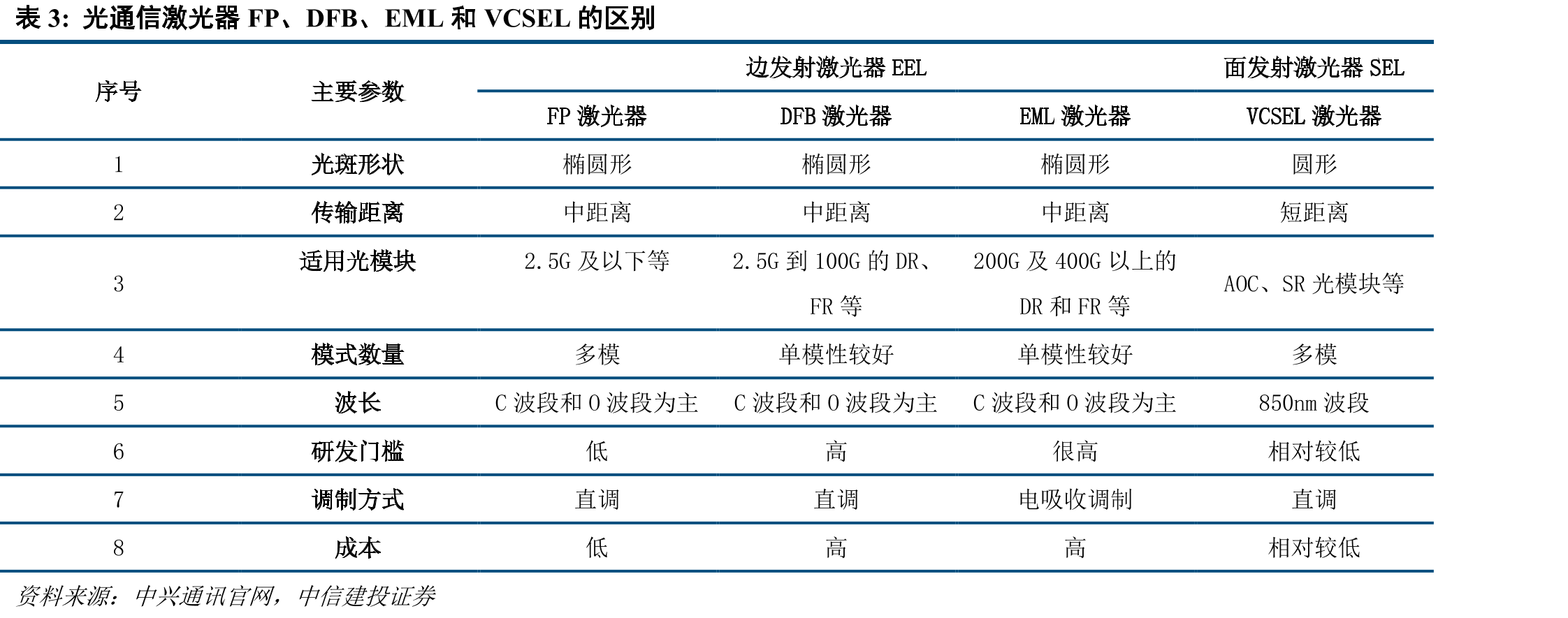 激光二极管LD和发光二极管LED的对比_第4页