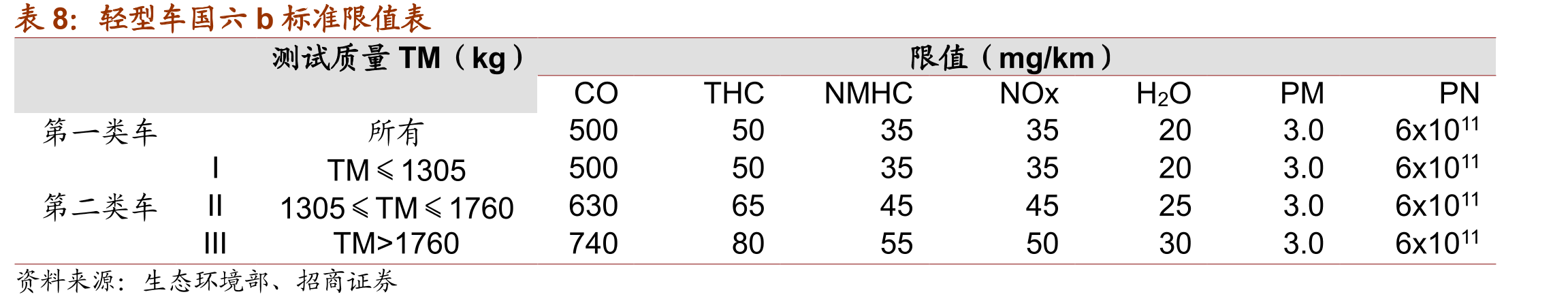 全球AMOLED面板出货面积_第2页