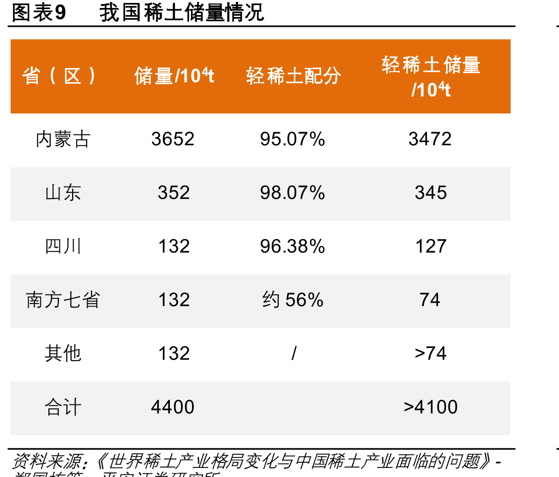 图表16稀土行业重点政策梳理_第2页