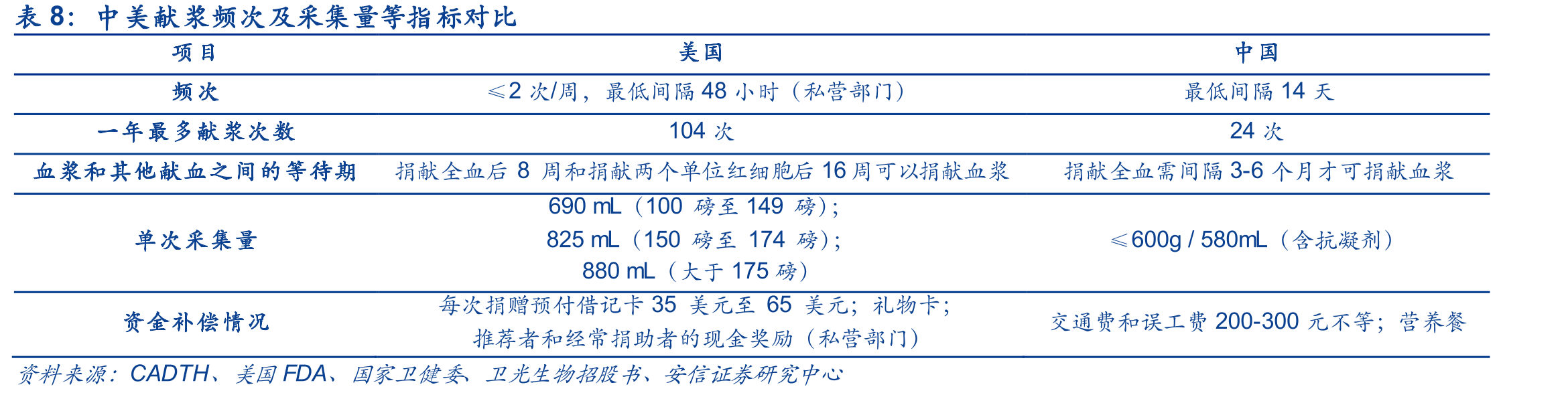 中国遏制与防治艾滋病行动计划(2001—2005年)节选_第3页