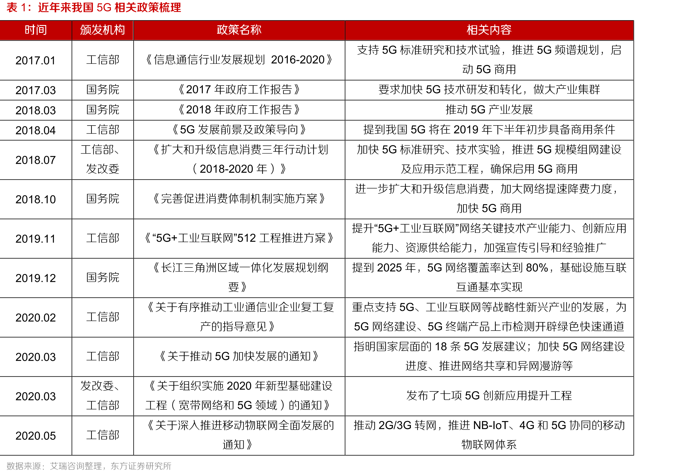 “铁塔视联”相关业务具有实时回传、全程联网的需求_第3页