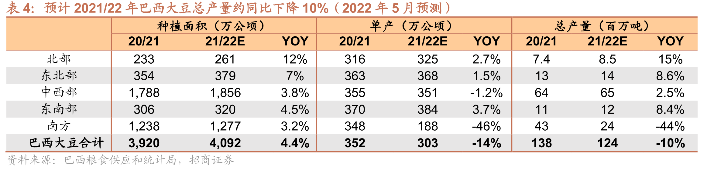 中国玉米种植面积变化情况_第4页