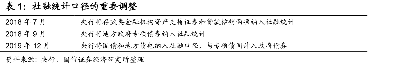 当前银行指数PB值已充分反映了市场对经济的悲观预期_第2页