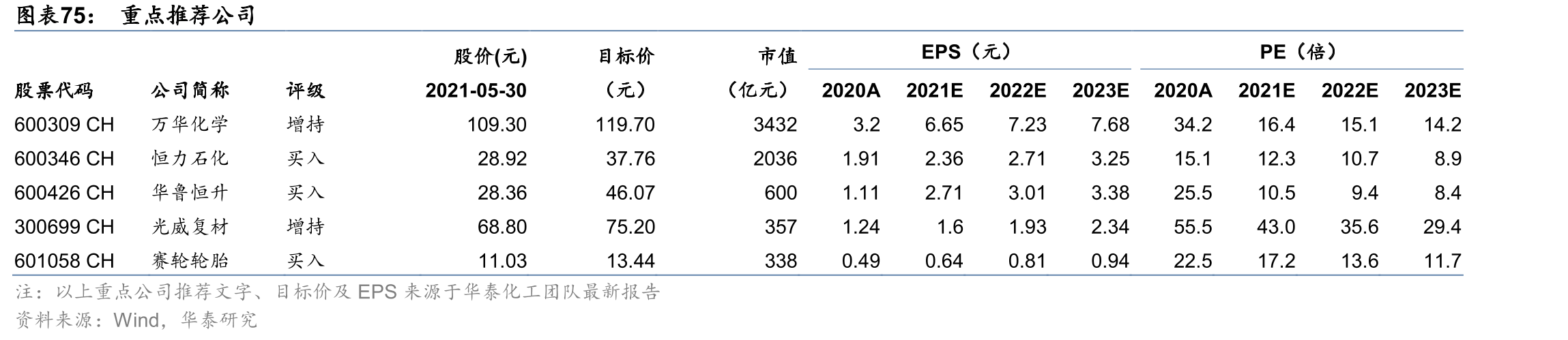 新冠病毒每日新增感染人数_第5页
