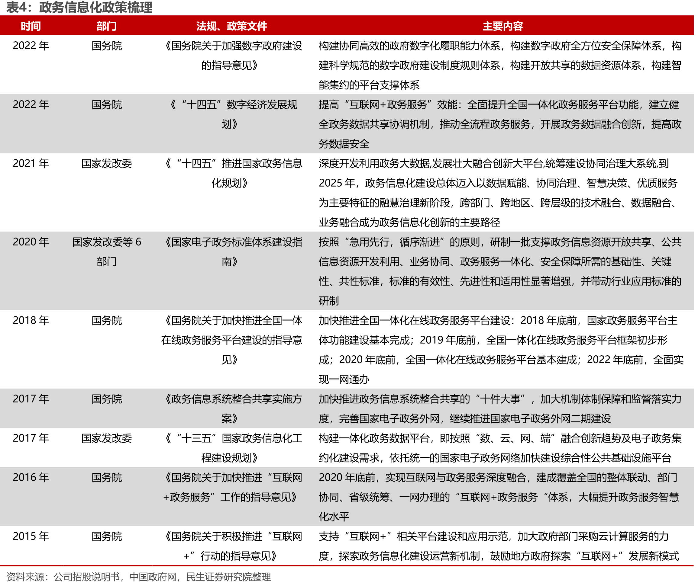 中科江南行业电子化应用平台建设情况_第5页