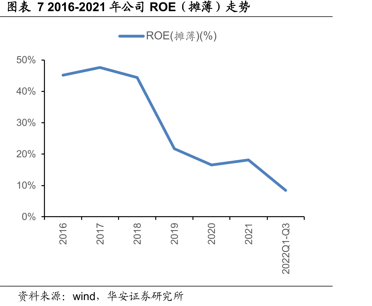 2020-2022年1-10月公司猪胃肠炎、腹泻二联疫苗批签发数据（批）_第4页